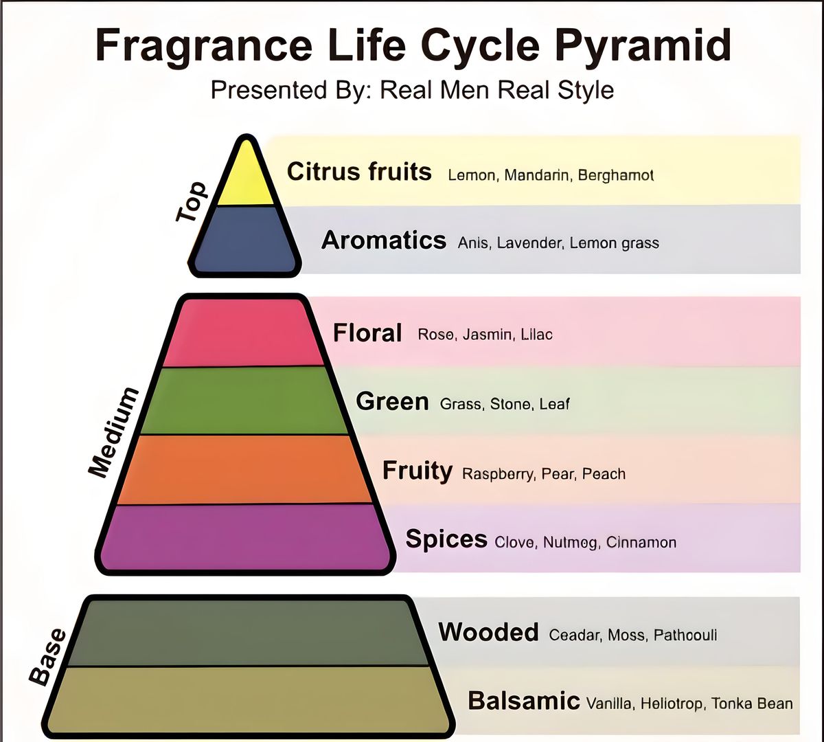 Angham Eau De Parfum By Lattafa