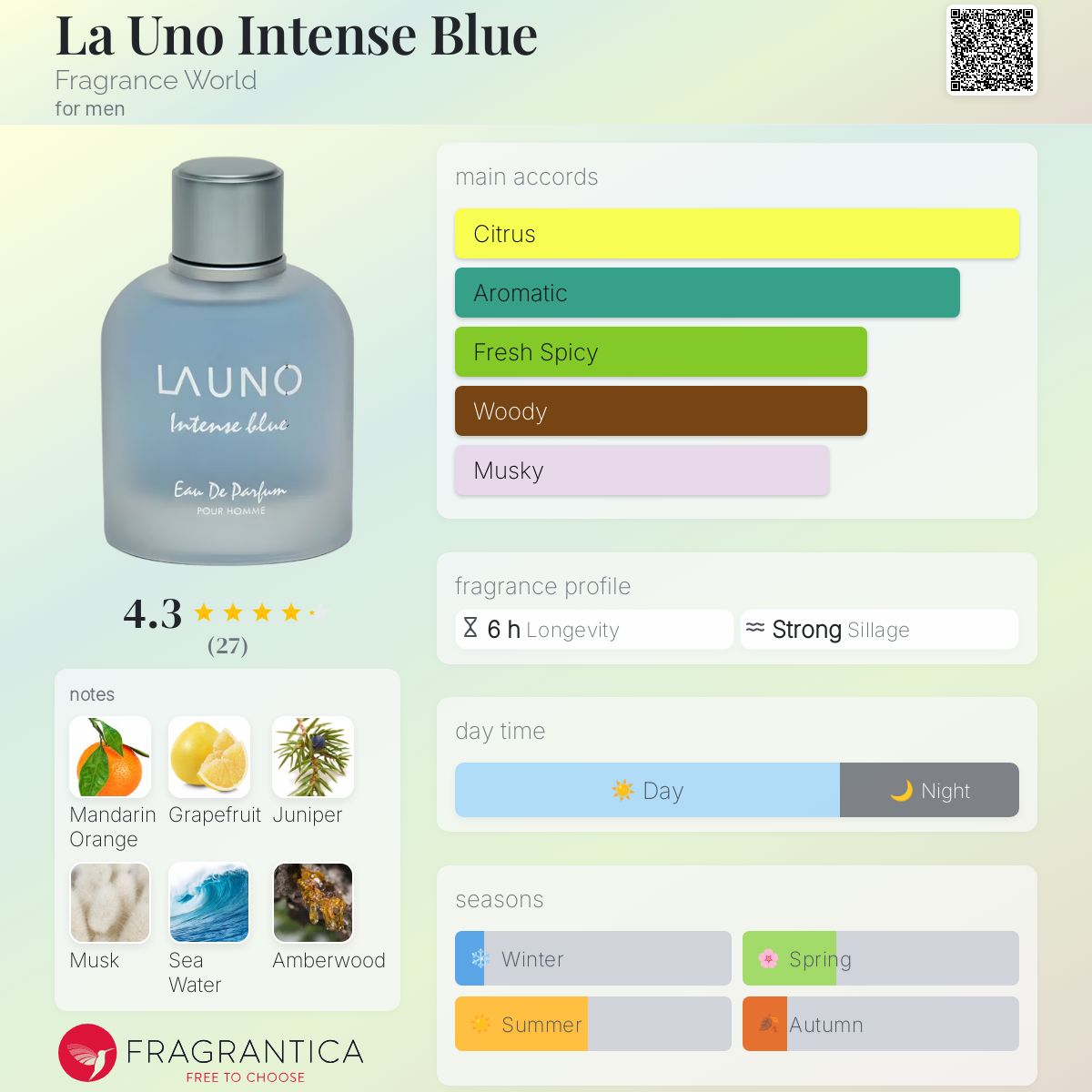 La Uno Intense Blue